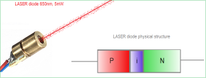 laser-diode-physical-structure