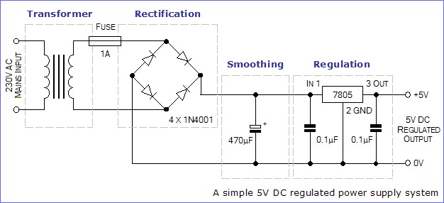 شماتیک منبع تغذیه DC تنظیمشده