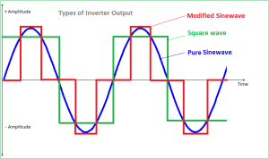 types-of-inverter-output